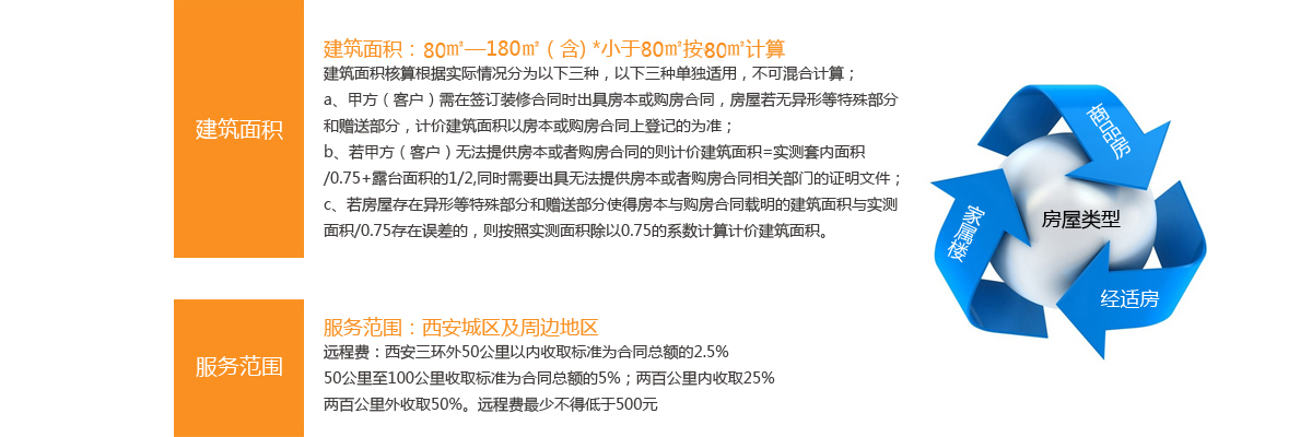 799元/㎡互联网新房整装