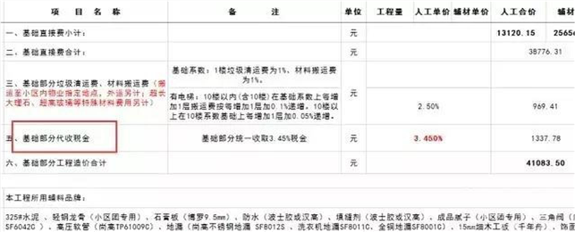 家装行业自5月1号起税金上涨到11%
